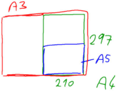 A4